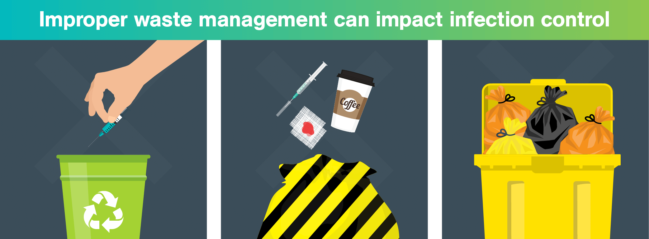How Healthcare Waste Management Can Impact Infection Control Sharpsmart